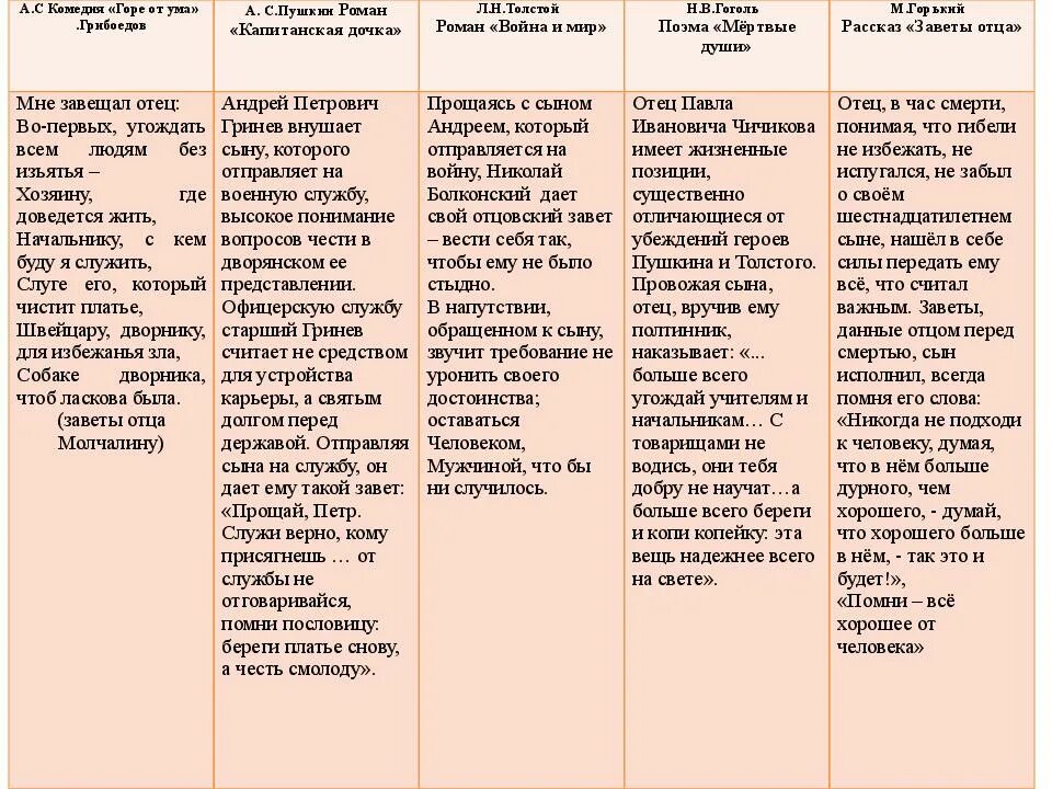 Краткое содержание 12 главы капитанской дочки. Капитанская дочка читательский дневник кратко. Капитанская дочка пересказ. Капитанская дочка читательский дневник. Краткое содержание Капитанская дочка кратко.