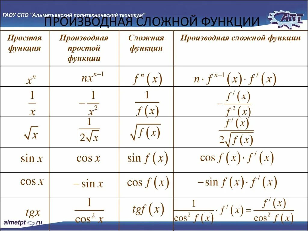 5 производная сложной функции