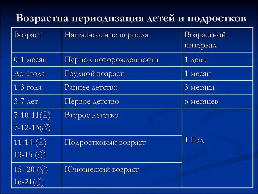 6 месяц название. Возраст и возрастные периоды. Название возрастного периода. Возрастные периоды развития человека. Возрастная периодизация детей.