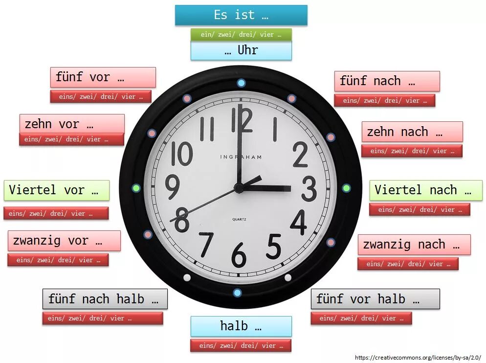 Vier на часах. Uhr время. Ist время в немецком. Часы на немецком halb drei.