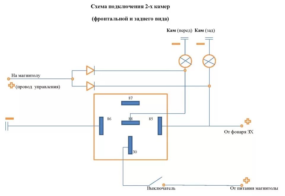 Как подключить вторую камеру. Схема подключения 2х камер на авто. Схема подключения 2 камер автомобиля. Схема подключения передней видеокамеры. Схема подключения двух камер к автомагнитоле.