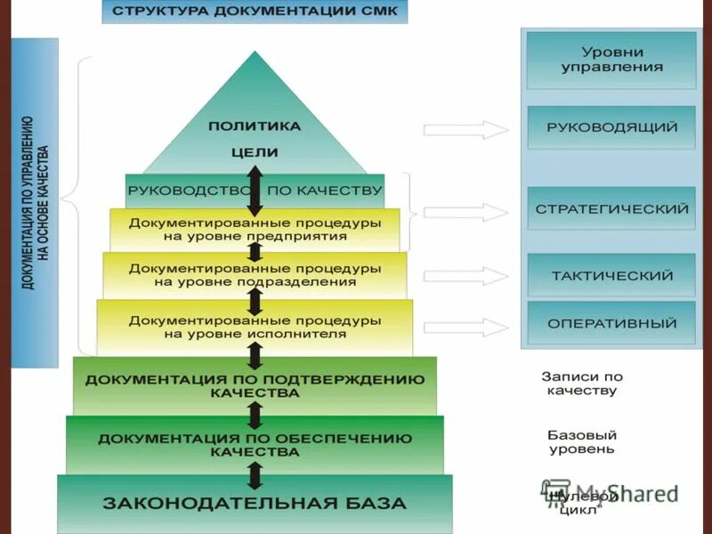 Основные внутренние документы организации