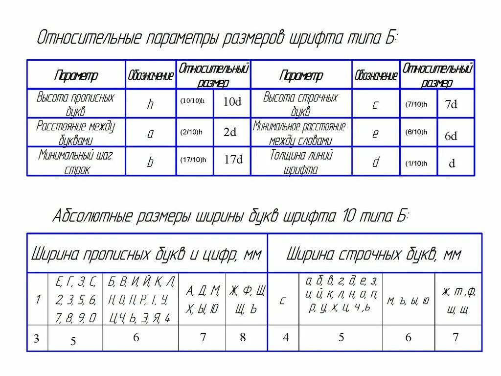 Форматы чертежей ГОСТ 2.301-68. ГОСТ 2.301-68 ЕСКД. Шрифт ГОСТ. Размер шрифта.