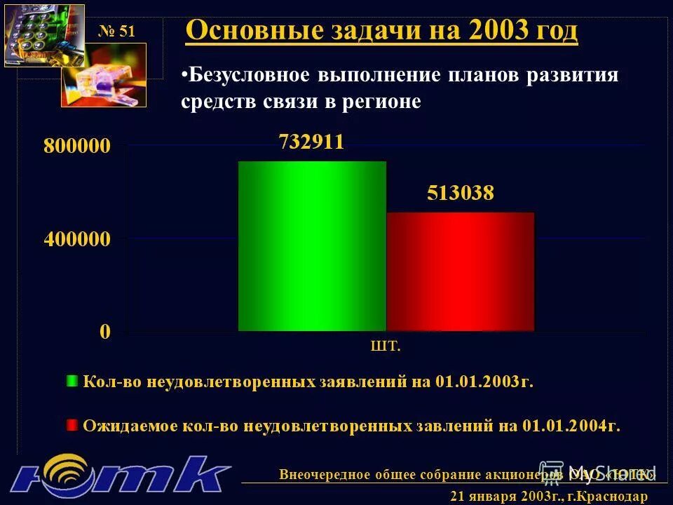Января 2003. Января 2003