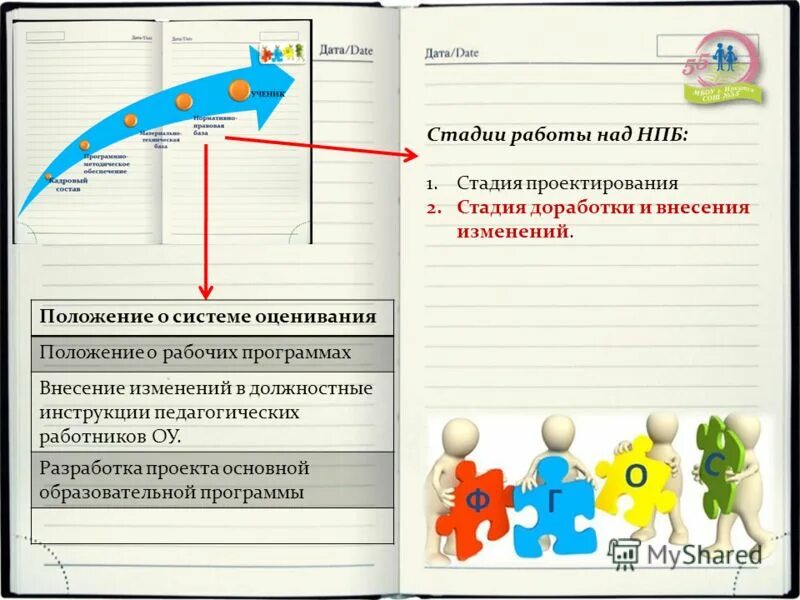положение об оценивании школе