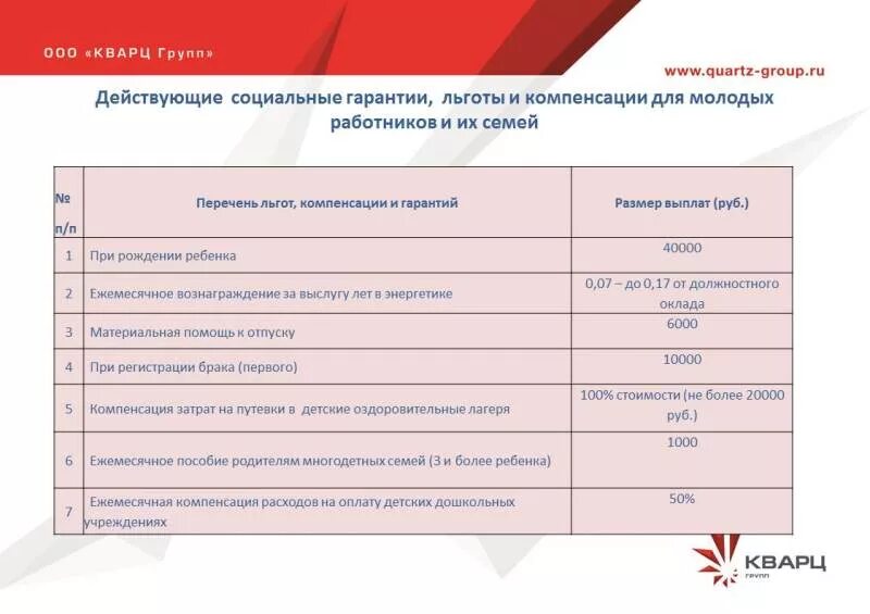 кварц групп волгореченск. ооо кварц групп предприятие. ооо кварц групп омск. кварц групп филиалы. добрянка кварц.