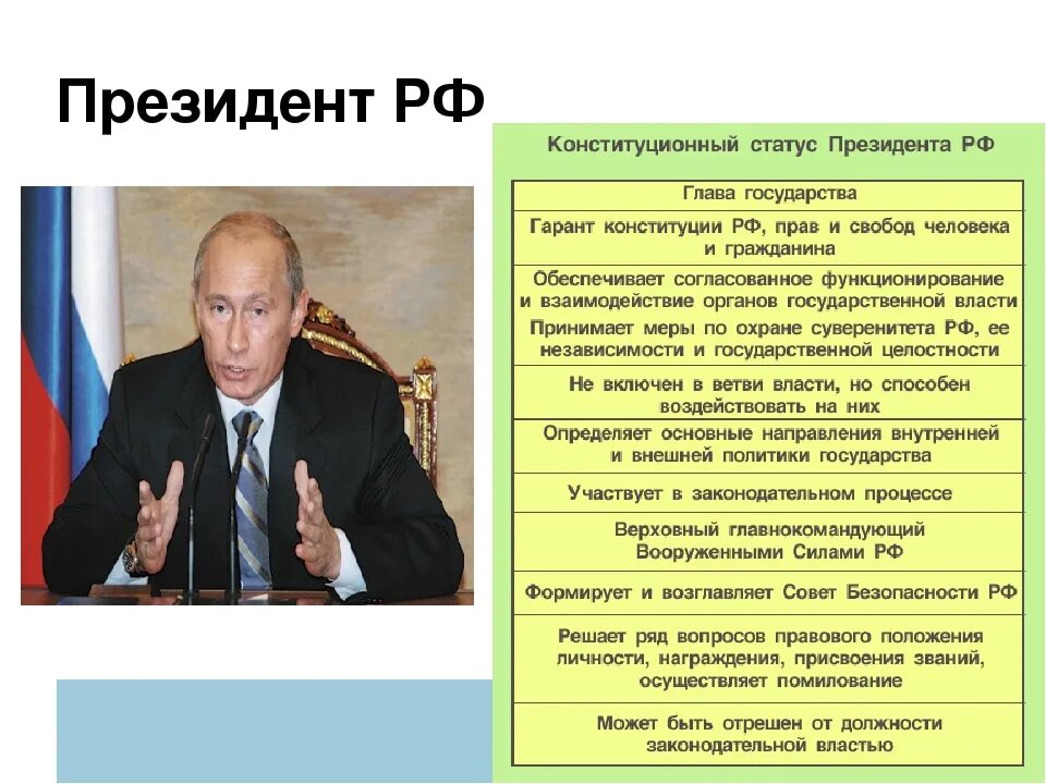 Власть президента РФ. Глава нашего государства.