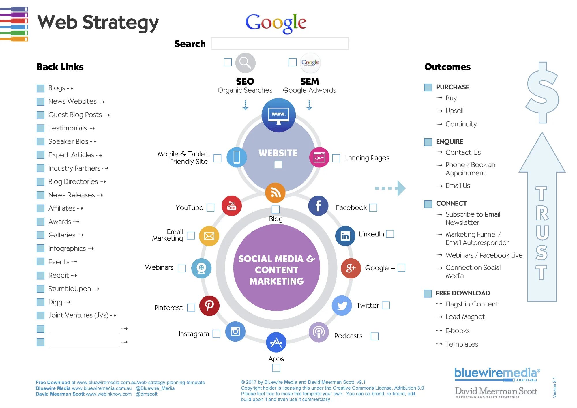 License types. Маркетинг web ресурсы. Creative Commons. Social Media marketing Report content. LINKEDIN content Strategy.