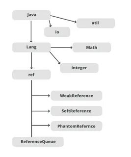 Java lang number