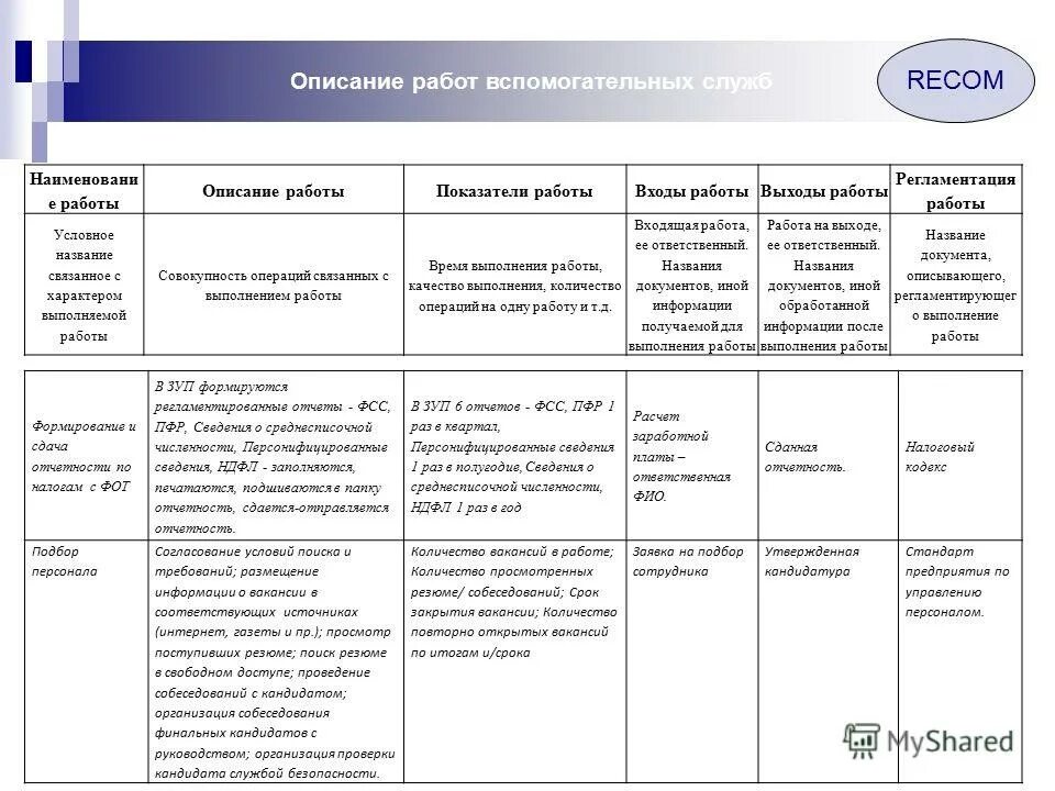 характер выполняемых работ директора. характер выполняемой работы для страховой. характер работы какие бывают. функционал руководителя отдела продаж. категории работников.