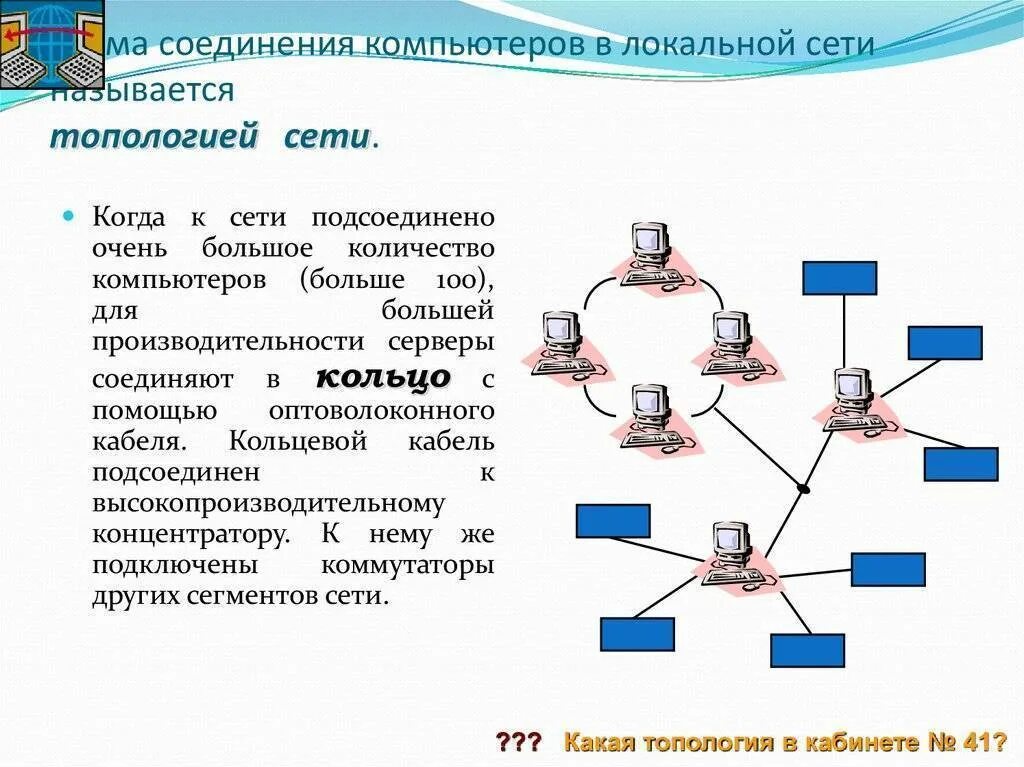 Компьютерная сеть интернет является