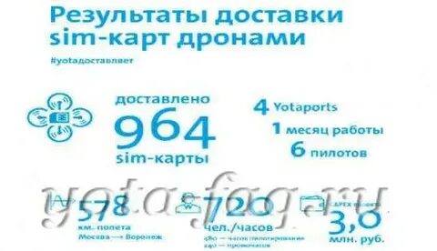 Восстановить карту йота