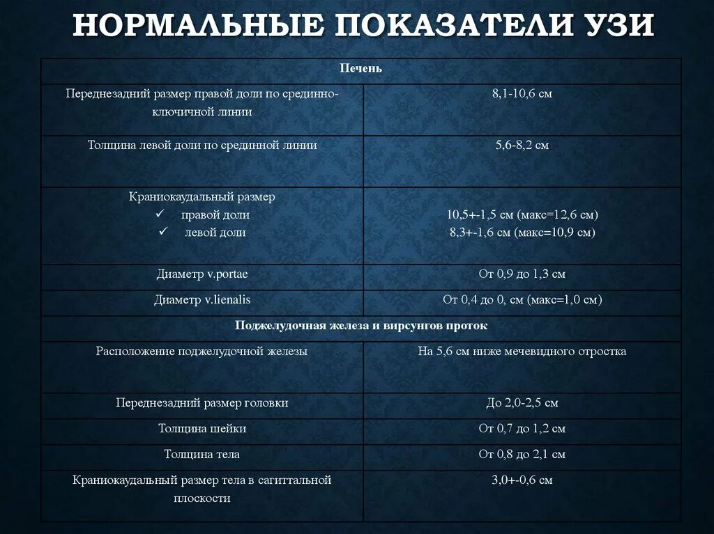 Тип 16 норма в. УЗИ печени нормальные показатели. Нормы размеров печени по УЗИ У детей. Норма размеров печени у мужчин по УЗИ взрослых. УЗИ печени нормальные показатели у взрослых таблица мужчин.