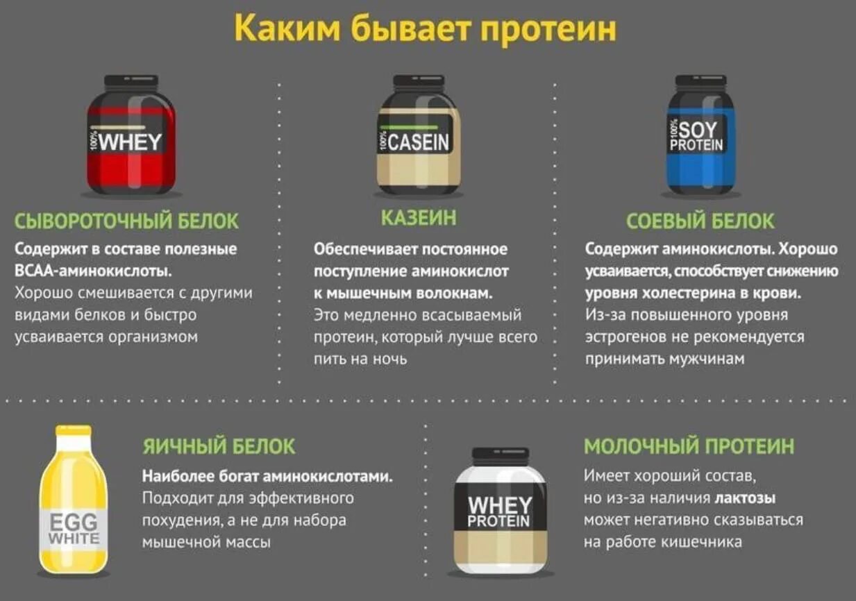 Сила протеину. Сывороточный протеин для набора мышечной массы. Протеин белковый для набора мышечной массы. Протеин для набора мышечной массы для мужчин. Схема спортивного питания для набора мышечной массы.