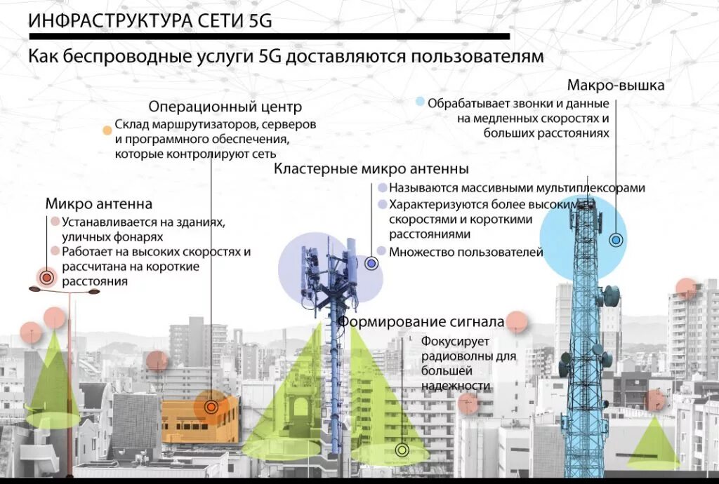 Какое расстояние безопасно от сотовой вышки. Радиус излучения вышки сотовой связи 5g. вышки 3g 4g 5g отличия. как выглядят вышки сотовой связи 5g. дальность сотовой связи от вышки.