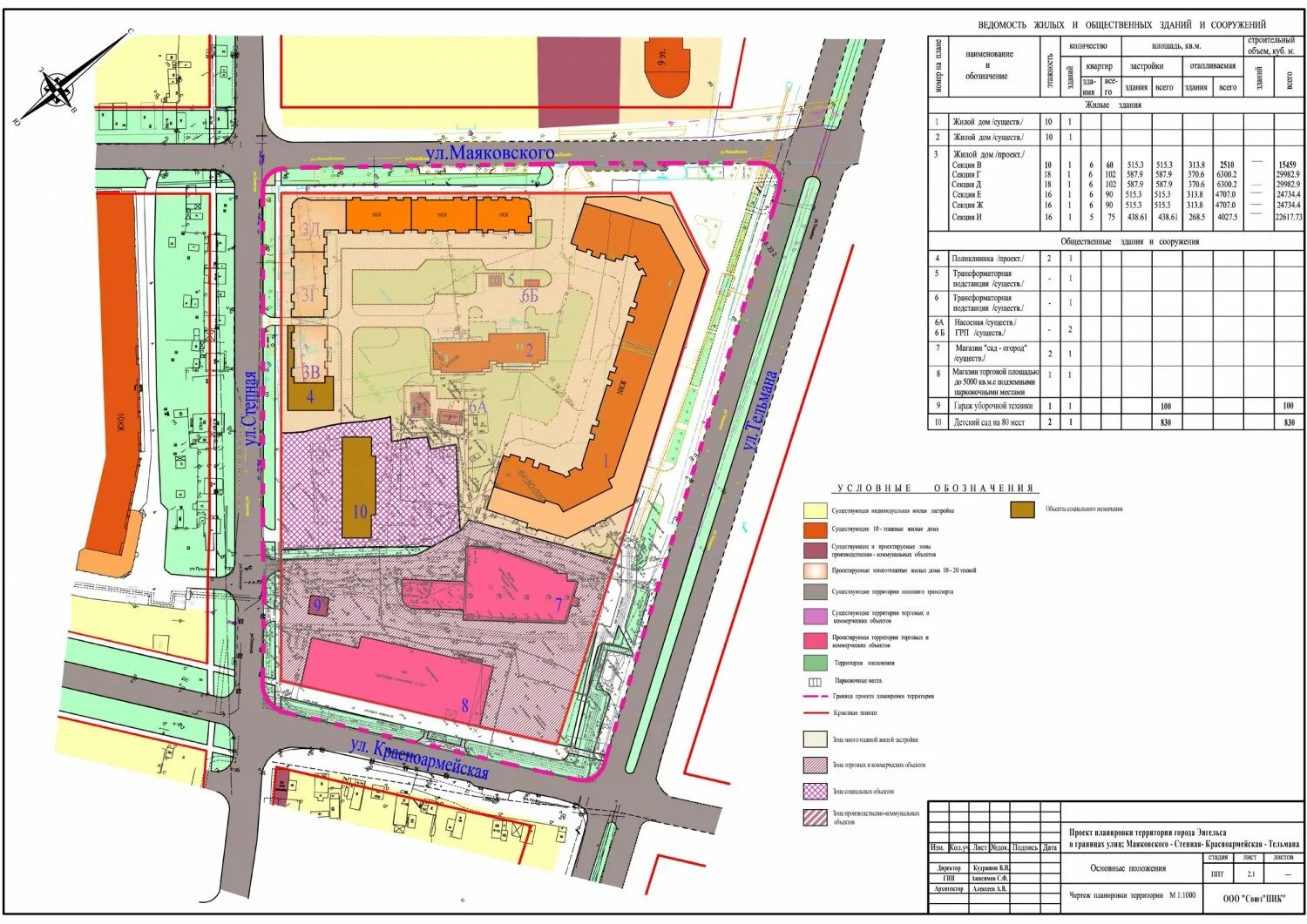 Квартал энгельса 2. Проект планировки территории Энгельс. Проект застройки ул Маяковского в Энгельсе. Проект застройки улицы Тельмана. Кварталы высоткой застройки и детским садом.