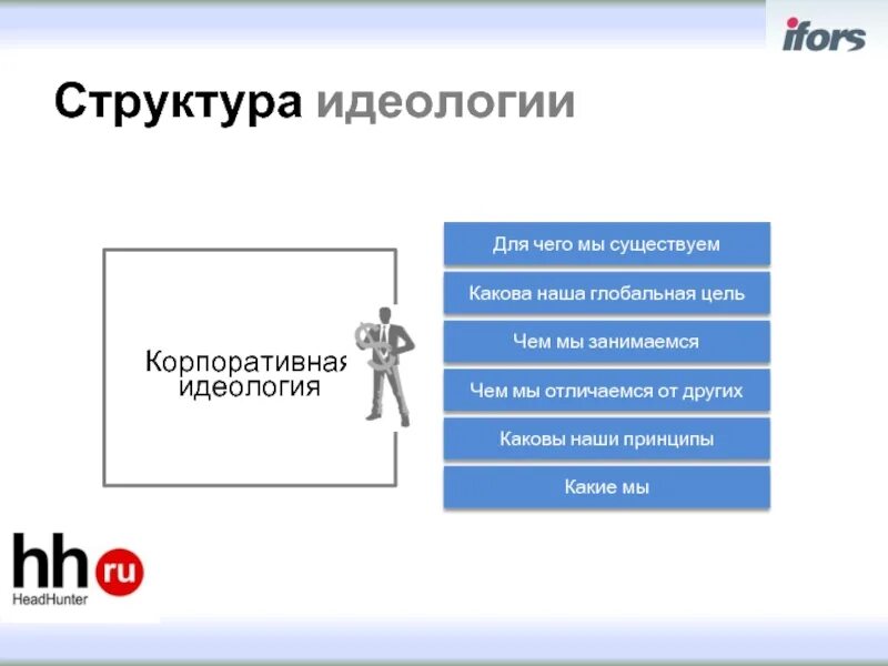 Идеологии второго уровня. Корпоративная идеология. корпоративная идеология компании. структура идеологии. идеология организации примеры.