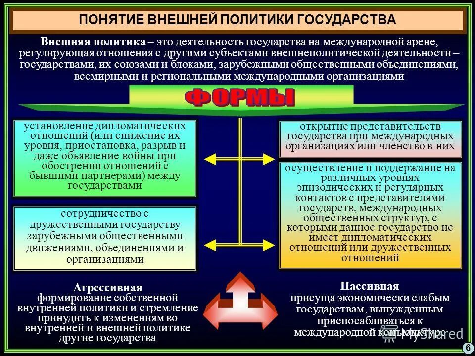 Статусы внешней политики