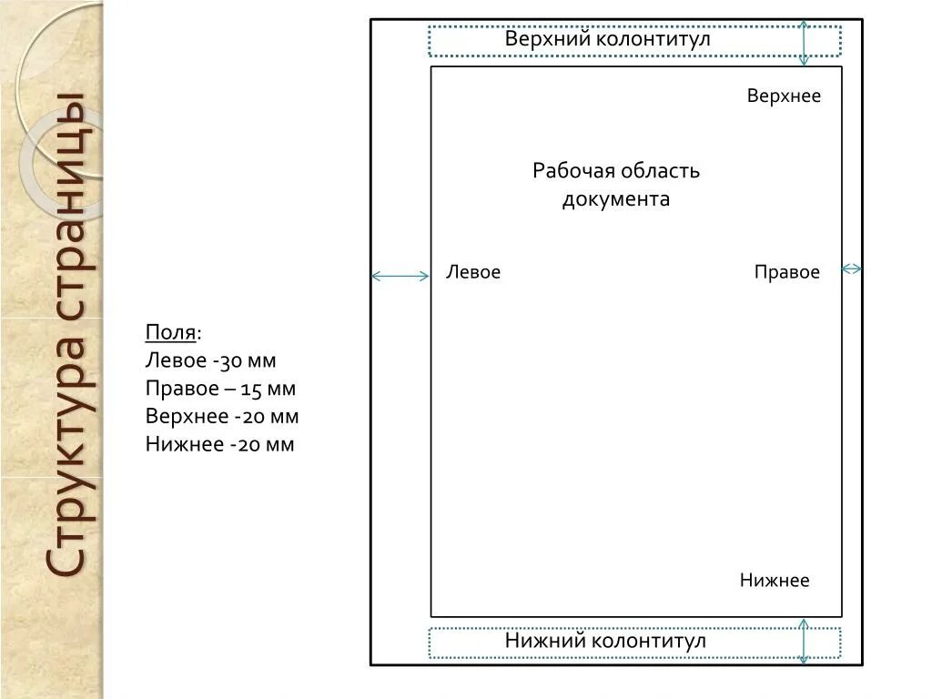 Инструкция поля документ. Размеры полей: левое – 30 мм, правое – 15 мм, верхнее и нижнее – 20 мм.. Поля документа. Размеры полей документа. Верхнее поле 20 мм.