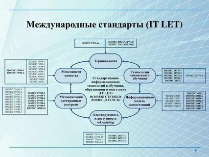 Стандарты систем управления сетями