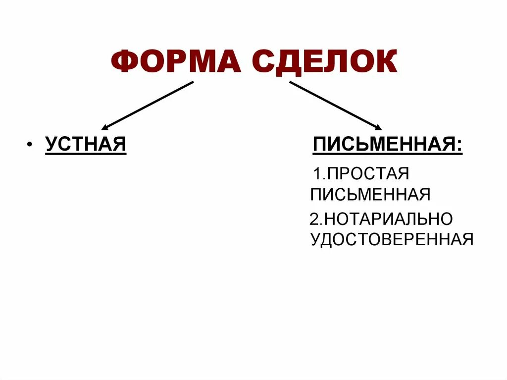 Какие сделки в устной форме. Устная и письменная форма сделки. Устные и письменные сделки. Виды сделок устные и письменные. Формы сделок.