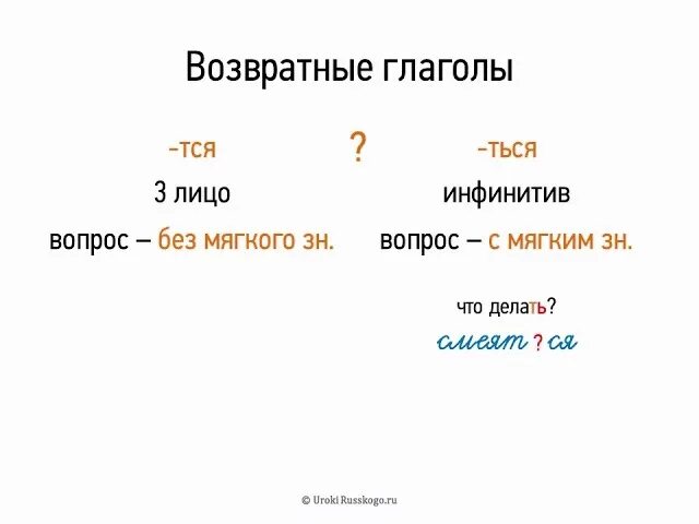 Возвратные глаголы. Возвратные глаголы в русском языке. Тема. Возвратные глаголы.. Возвратные глаголы тся и ться.