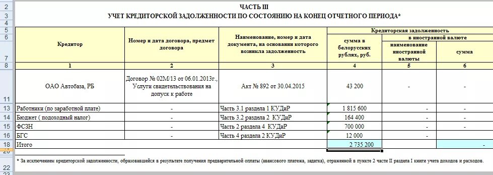 Списание дебиторской задолженности при УСН проводки. Списание кредиторской задолженности КУДИР. Списанная кредиторская задолженность в книге доходов и расходов. Запись в КУДИР при списании кредиторской задолженности. Задолженность по единому налогу