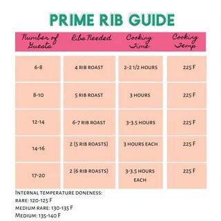 Ribs перевод на русский