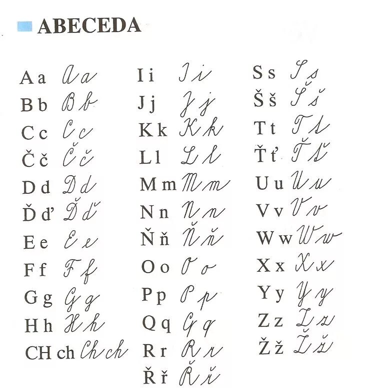 Прописные польские буквы. Прописные буквы чешского алфавита. Чешский прописной алфавит. Письменный алфавит немецкого языка прописные буквы. Написать немецкие буквы