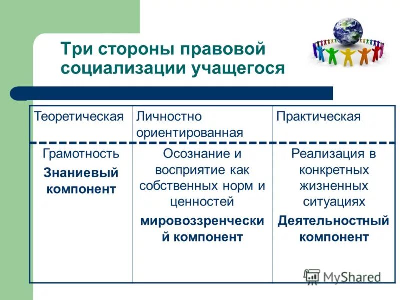 Условие правовой социализации