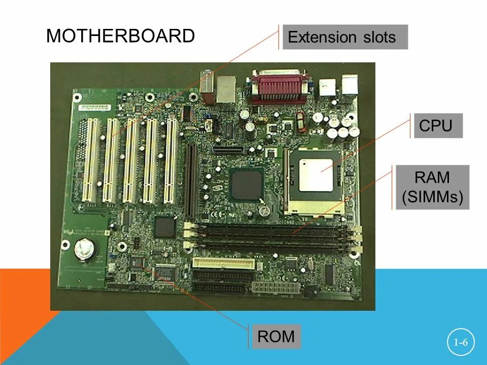 Как узнать память материнской платы. Ram процессор. ram in motherboard. кэш память на материнской плате. ult hfcgjkj;tyf rti gzvznm yf vfnthbycrjq gkfnt.