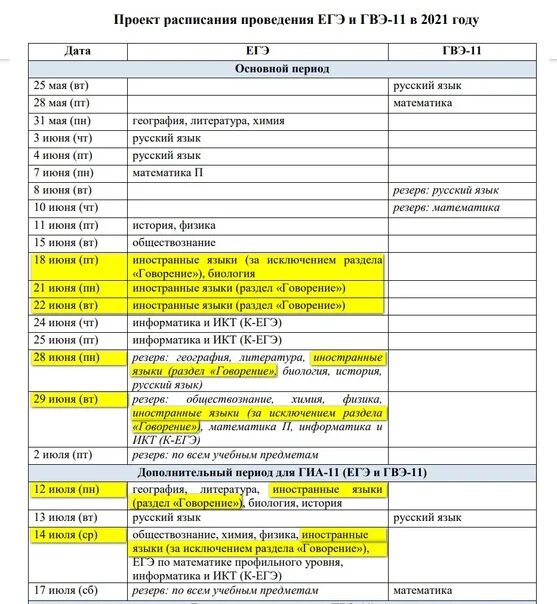 Министерство образования расписание егэ