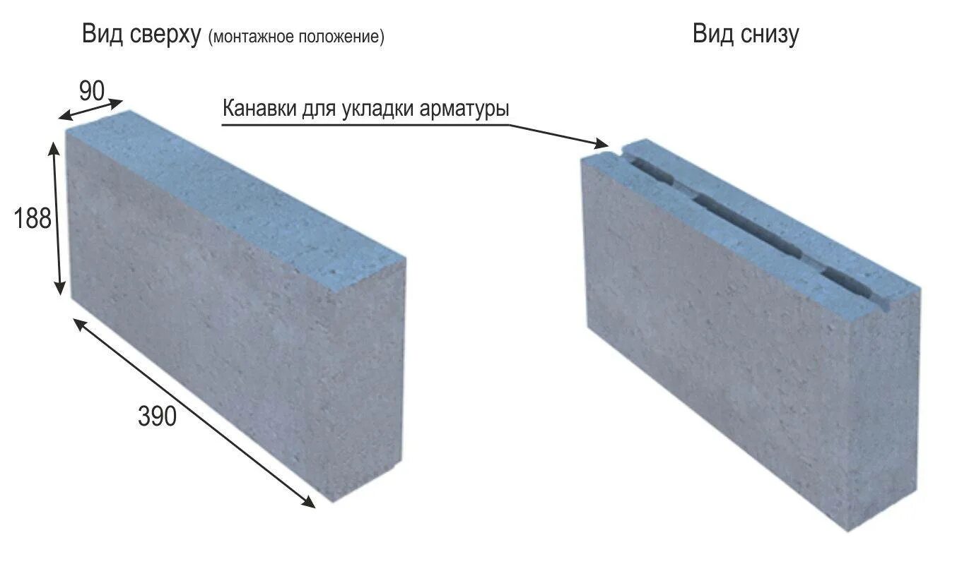 Блок перегородочный 80 мм пенобетон. СКЦ блок перегородочный 80 мм. Блок СКЦ-2. Перегородочный блок СКЦ 2р-15 ПАЗ-гребень.