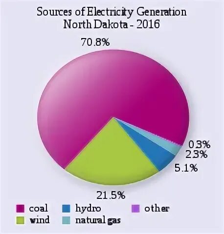 Generated sources