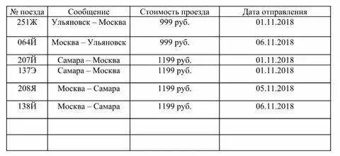 Поезд москва пенза расписание остановок