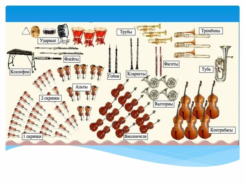 Муз инструменты оркестра. Симфонический оркестр состав инструментов. Американская рассадка симфонического оркестра. Схема расположения инструментов в оркестре. Расположение оркестра схема.