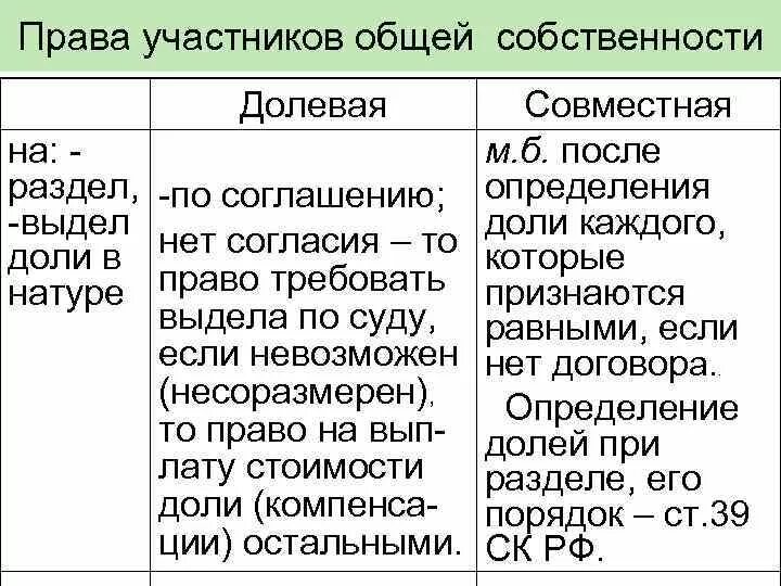 Общая совместная и общая долевая разница. Общая долевая собственность. Общая долевая и совместная собственность. Общая и долевая собственность сравнительная характеристика. Общая долевая и совместная собственность различия.