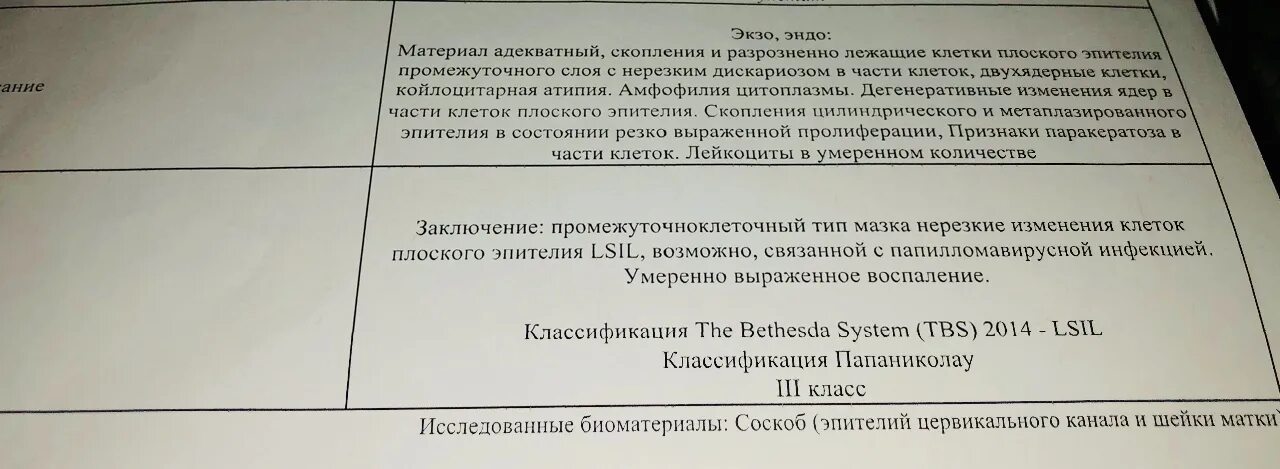 Заключение по классификации Бетесда. Классификация the Bethesda System (TBS). Классификация the Bethesda System (TBS) 2014. Классификация по Папаниколау 2 класс. The bethesda system