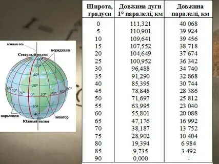 Координатные зоны ограничены меридианами с долготой кратной