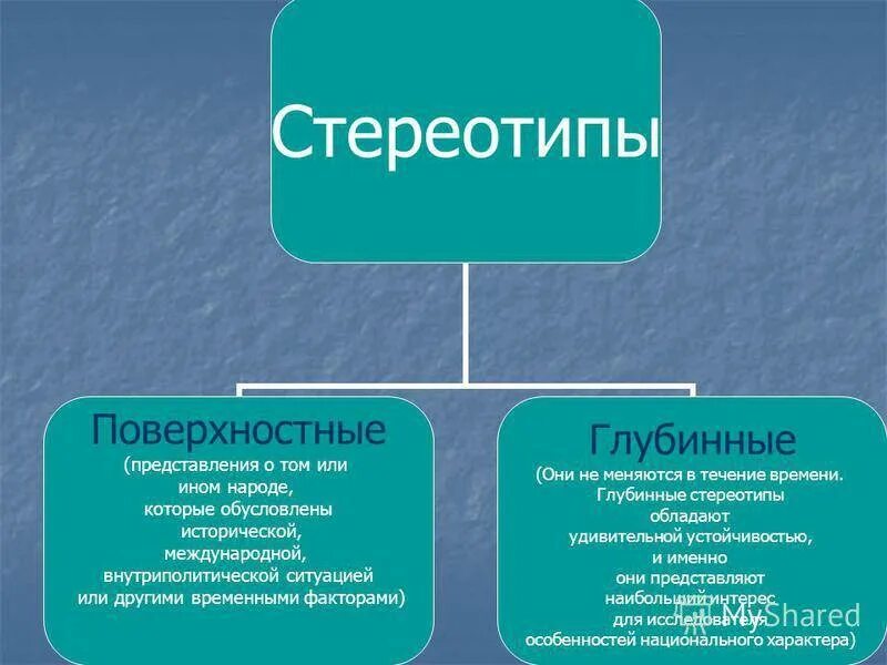 10 стереотипов