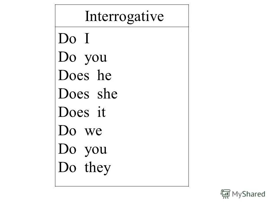 When does he sleep. Релейшеншип гоалс. Captions беременная daughter. When does he sleep. Краткая форма does.