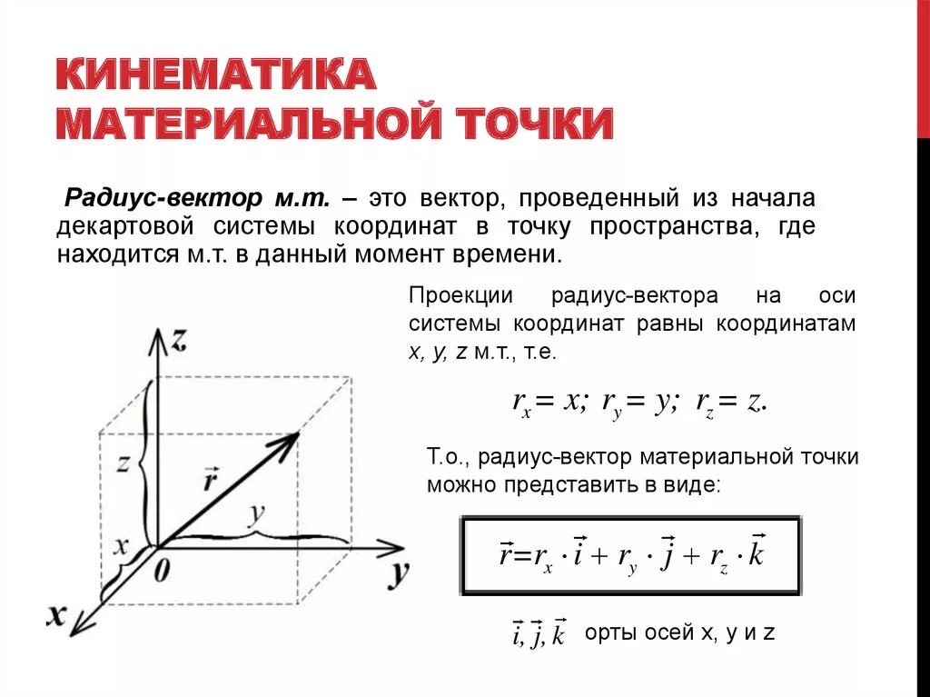 Координаты точки направление движения. Радиус вектор в декартовой системе координат. Радиус вектор и скорость материальной точки. Модуль радиус вектора формула физика. Кинематика материальной точки.