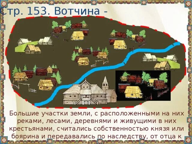 Выделенный земля община с его сохранение двора. Вотчина в Киевской Руси. Вотчина в древней Руси схема. Вотчина это в древней Руси. Боярская вотчина в древней Руси.