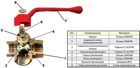 Кран 3 положения