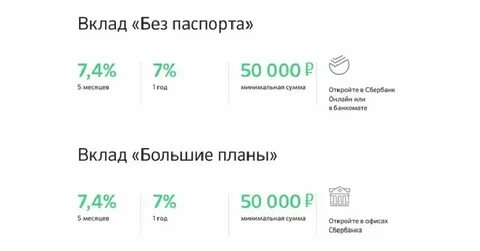 Сбер вклады на сегодня в рублях