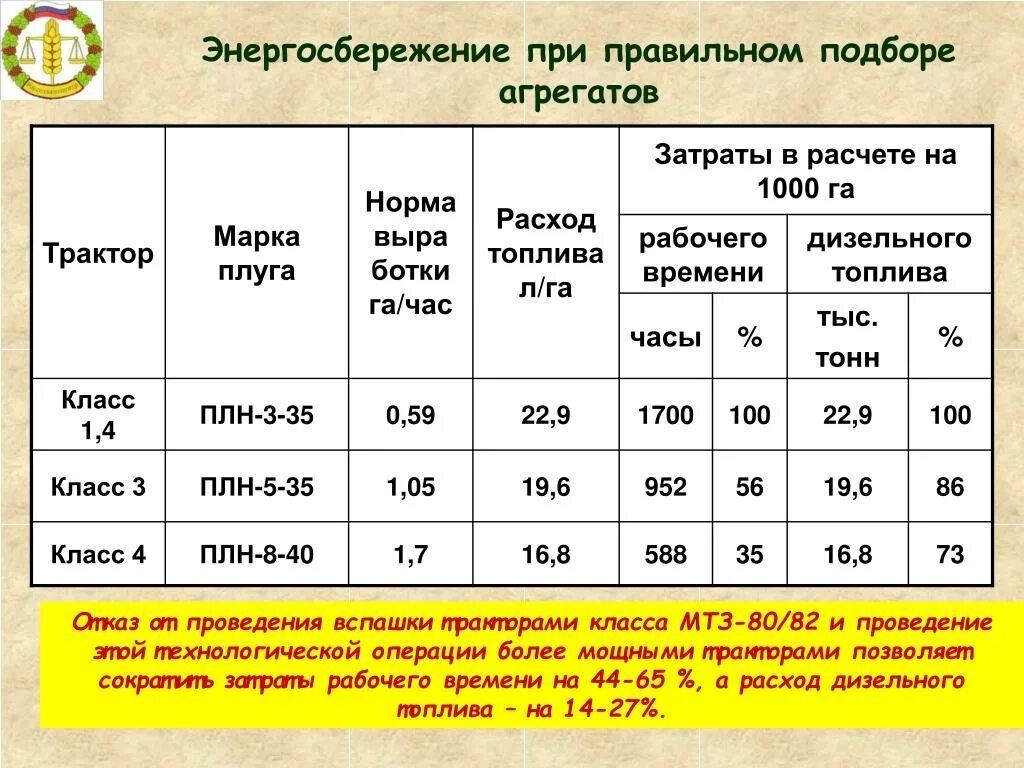 Сколько топлива уходят