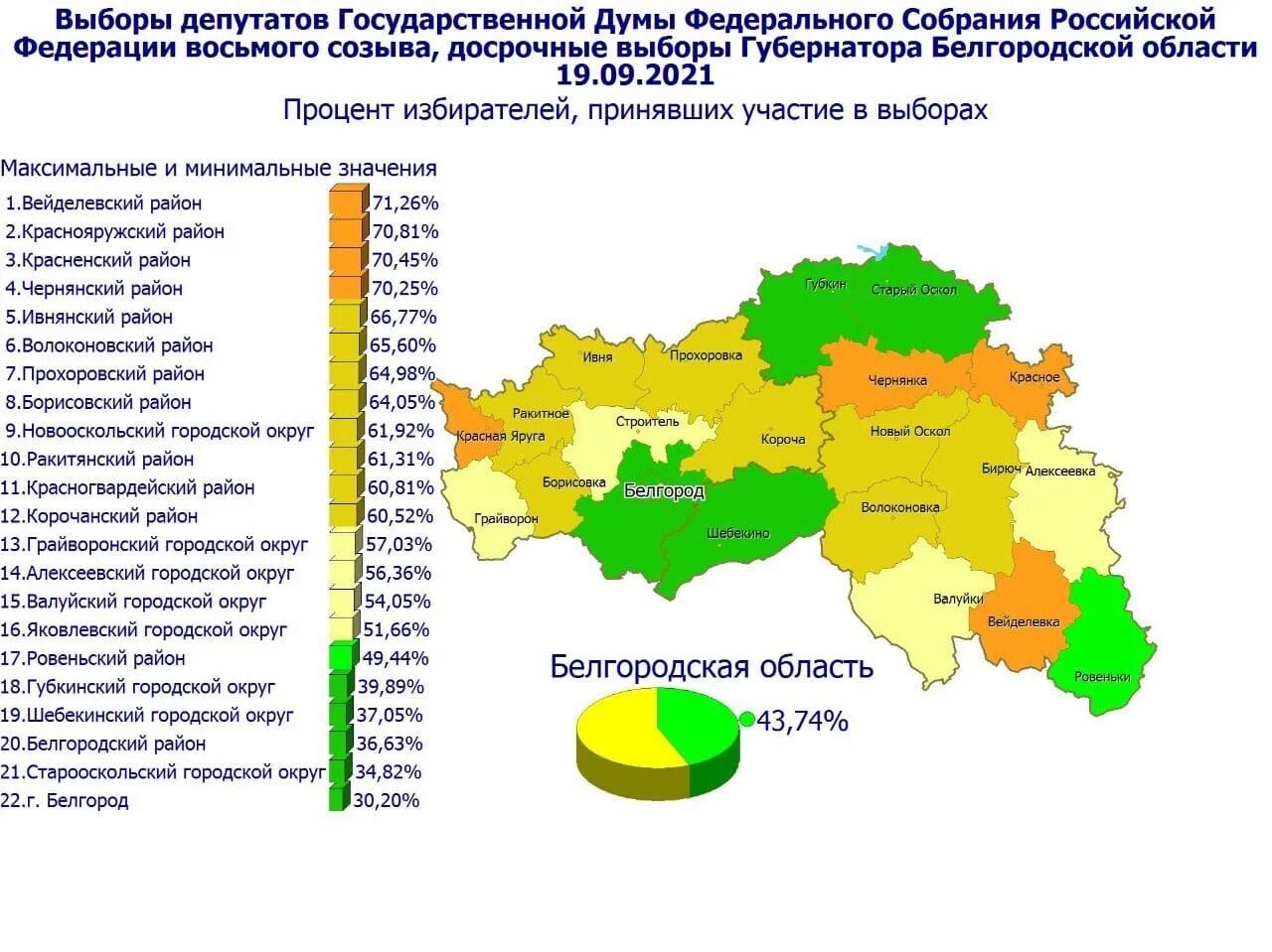 Результаты выборов по федеральным округам