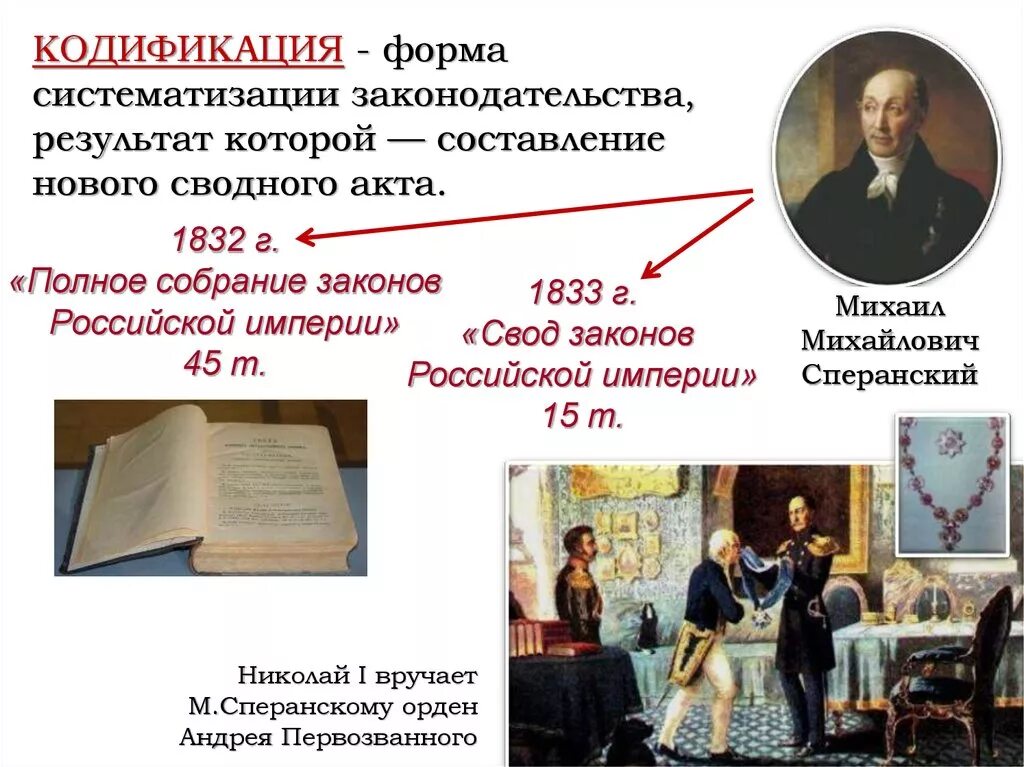 Кодификация форма систематизации. Свод законов Российской империи 1832 Сперанский. Кодификация законов Сперанского при Николае 1.