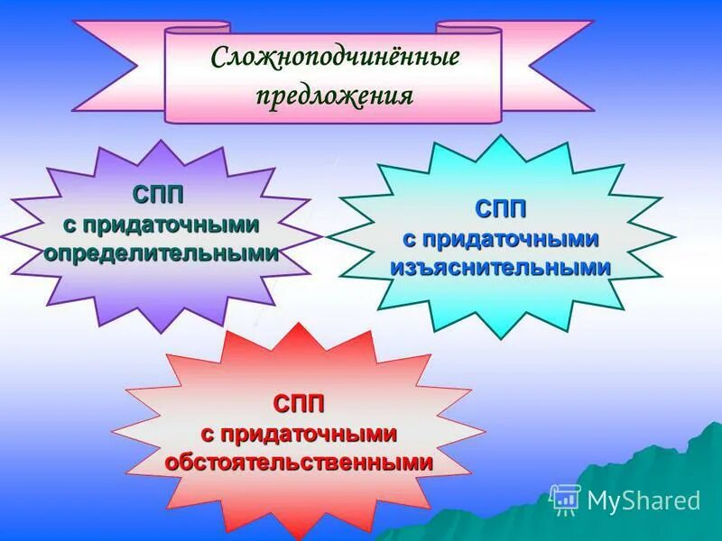 Языковые цели урока. Обобщающие слова при однородных членах. Предложение обобщающий урок. Зачет по теме односоставные предложения 8 класс. Урок практикум этапы урока.