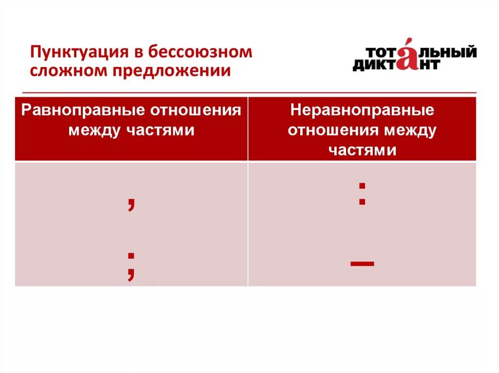 Бсп пояснение знак препинания. Знаки препинания в бессоюзном предложении. Знаки препинания при БСП. Знаки препинания в бессоюзном сложном предложении. Пунктуация в бессоюзном сложном предложении.